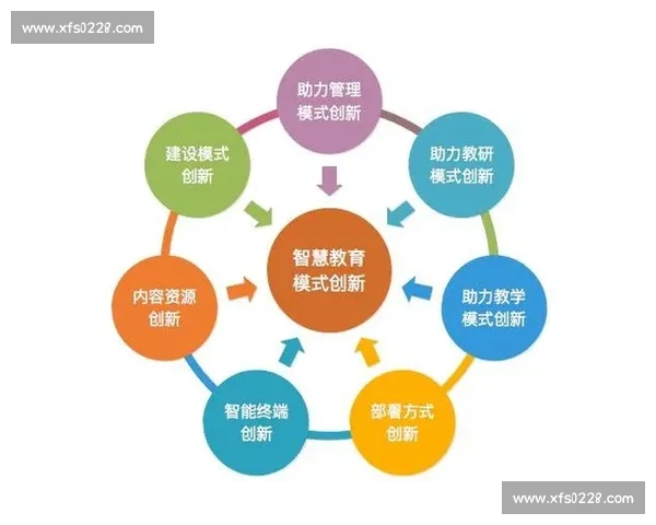 以VSU为核心探讨创新教育模式与未来发展趋势的深度分析与实践探索 以VSU为核心探讨创新教育模式与未来发展趋势的深度分析与实践探索